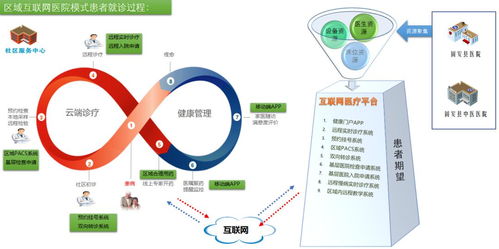 固安縣鄉(xiāng)村醫(yī)療網(wǎng)絡(luò)服務(wù)正式上線，實(shí)現(xiàn)互聯(lián)網(wǎng)信息惠民